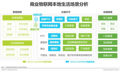 2021年中国商业物联网行业白皮书 技术咨询视角下的洞察与展望